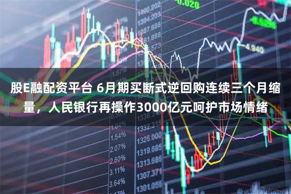 股E融配资平台 6月期买断式逆回购连续三个月缩量,人民银行再操作3000亿元呵护市场情绪